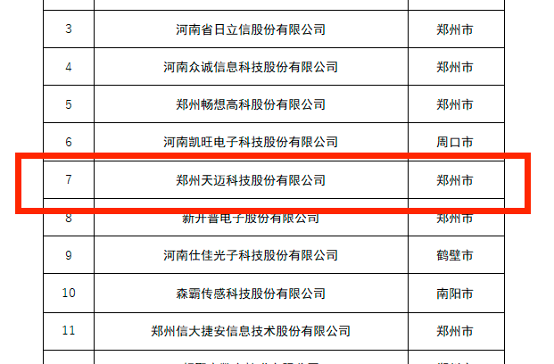 創(chuàng)新龍頭企業(yè)，天邁科技榜上有名！